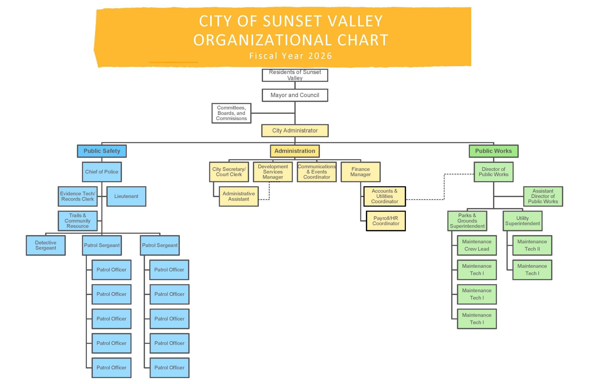 COSV Org Chart FY25