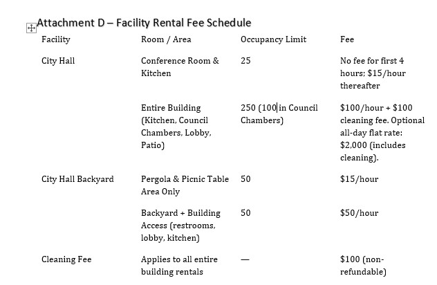 updated facility chart
